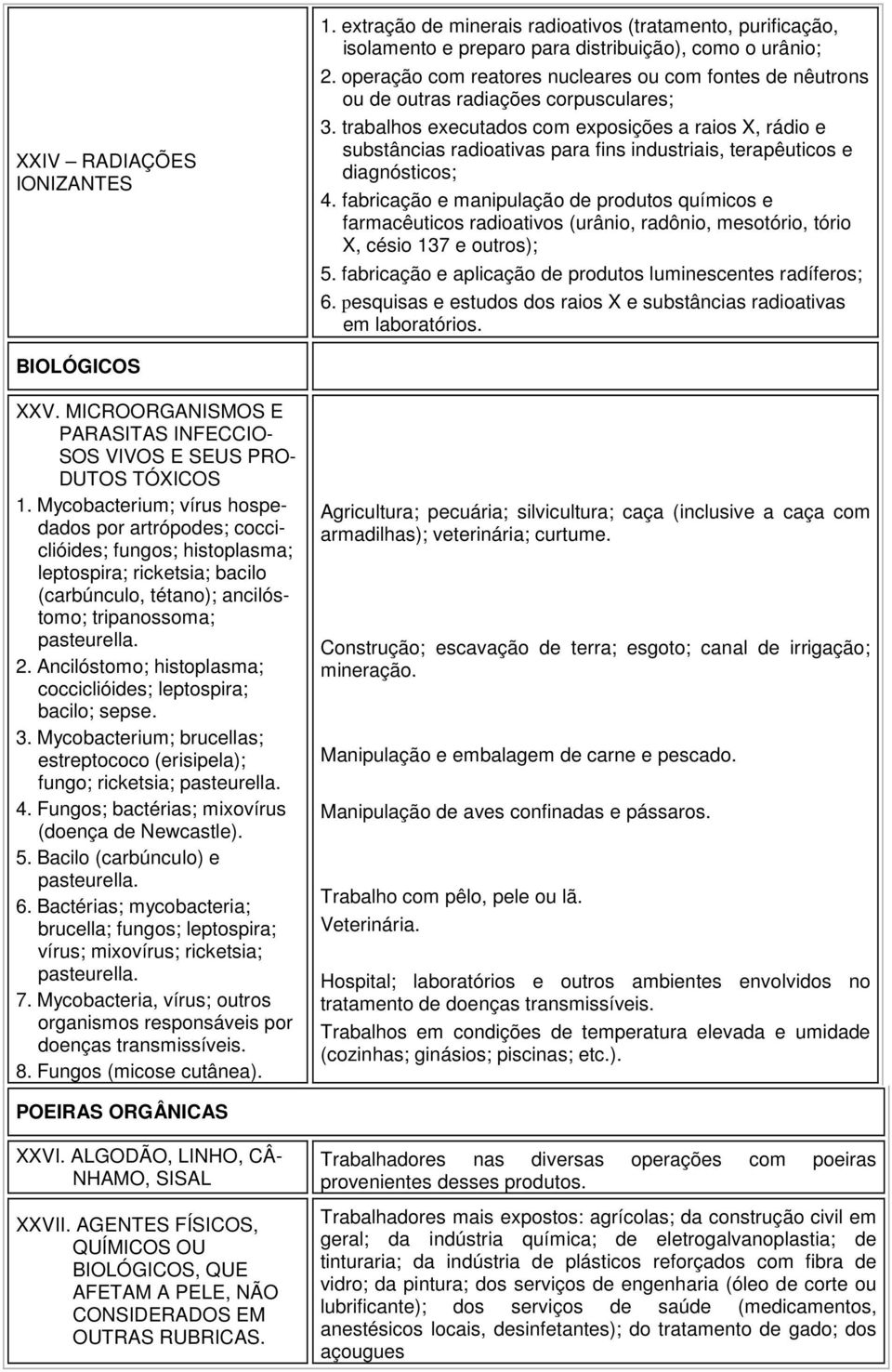 trabalhos executados com exposições a raios X, rádio e substâncias radioativas para fins industriais, terapêuticos e diagnósticos; 4.