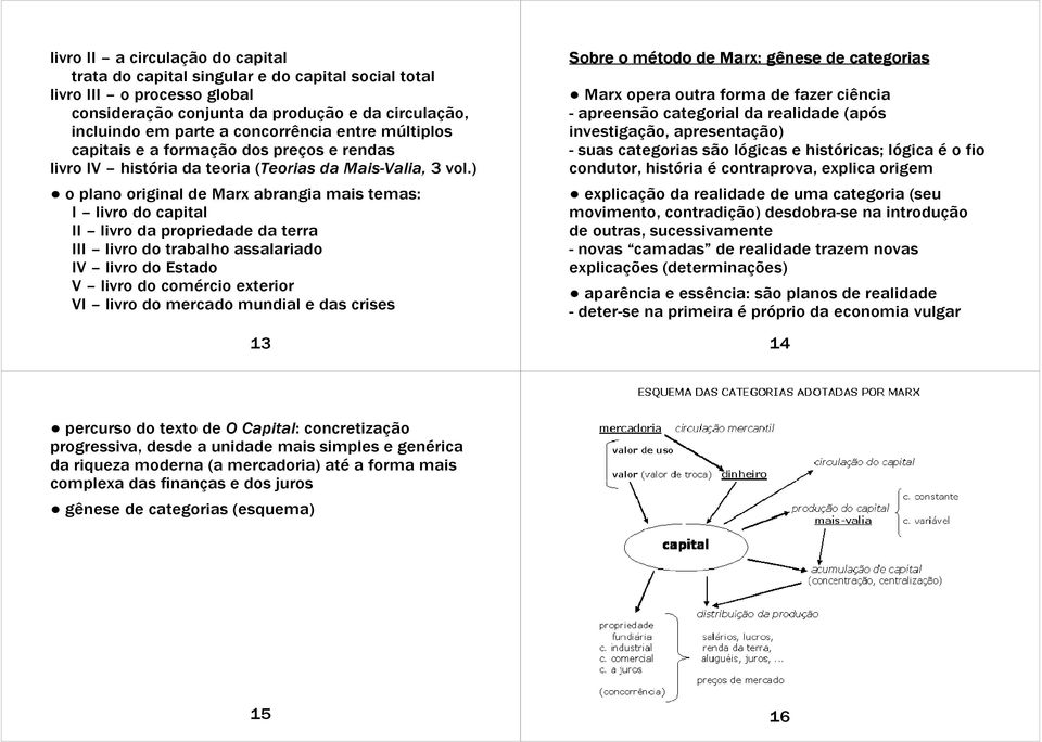 ) o plano original de Marx abrangia mais temas: I livro do capital II livro da propriedade da terra III livro do trabalho assalariado IV livro do Estado V livro do comércio exterior VI livro do