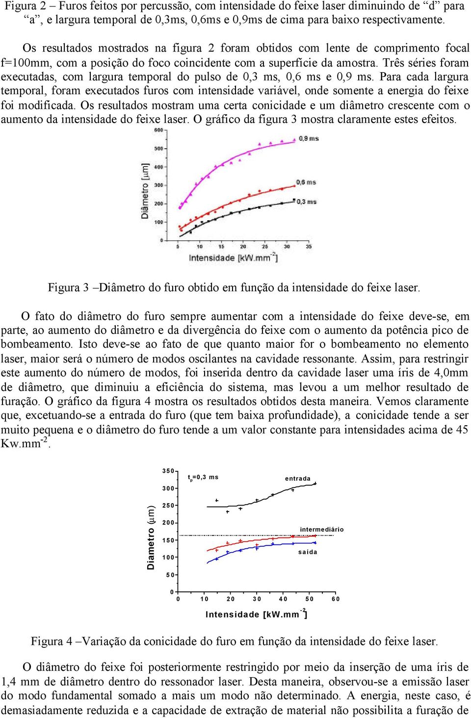 Três séries foram executadas, com largura temporal do pulso de 0,3 ms, 0,6 ms e 0,9 ms.