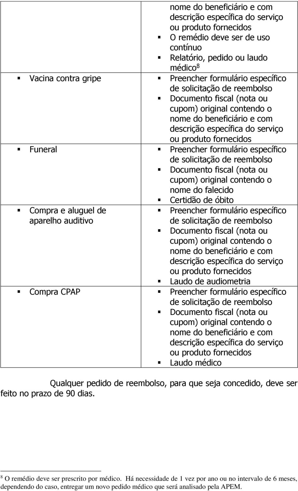 audiometria Compra CPAP Preencher formulário específico nome do beneficiário e com Laudo médico Qualquer pedido de reembolso, para que seja concedido, deve ser feito no prazo de 90