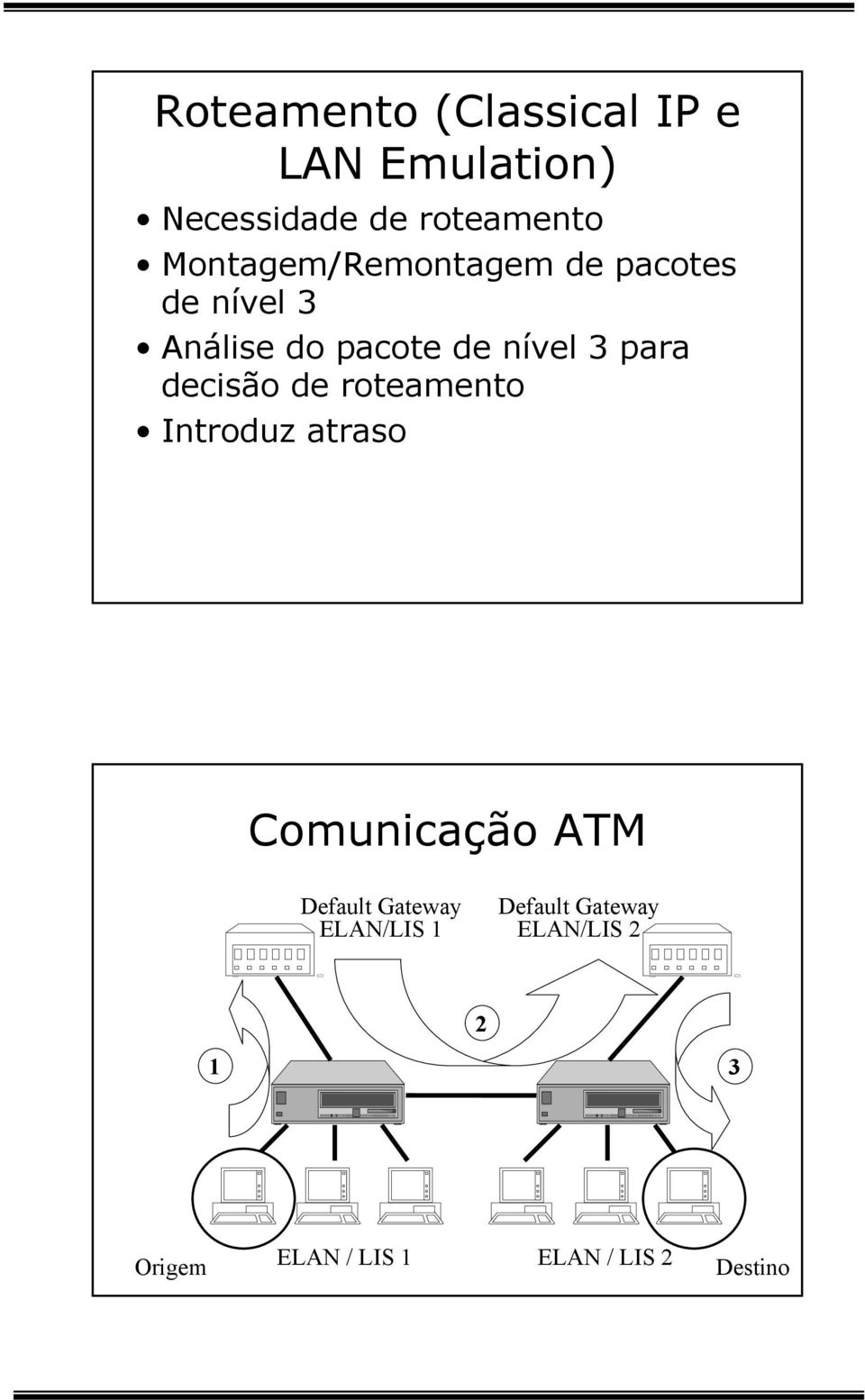 para decisão de roteamento Introduz atraso Comunicação ATM Default Gateway