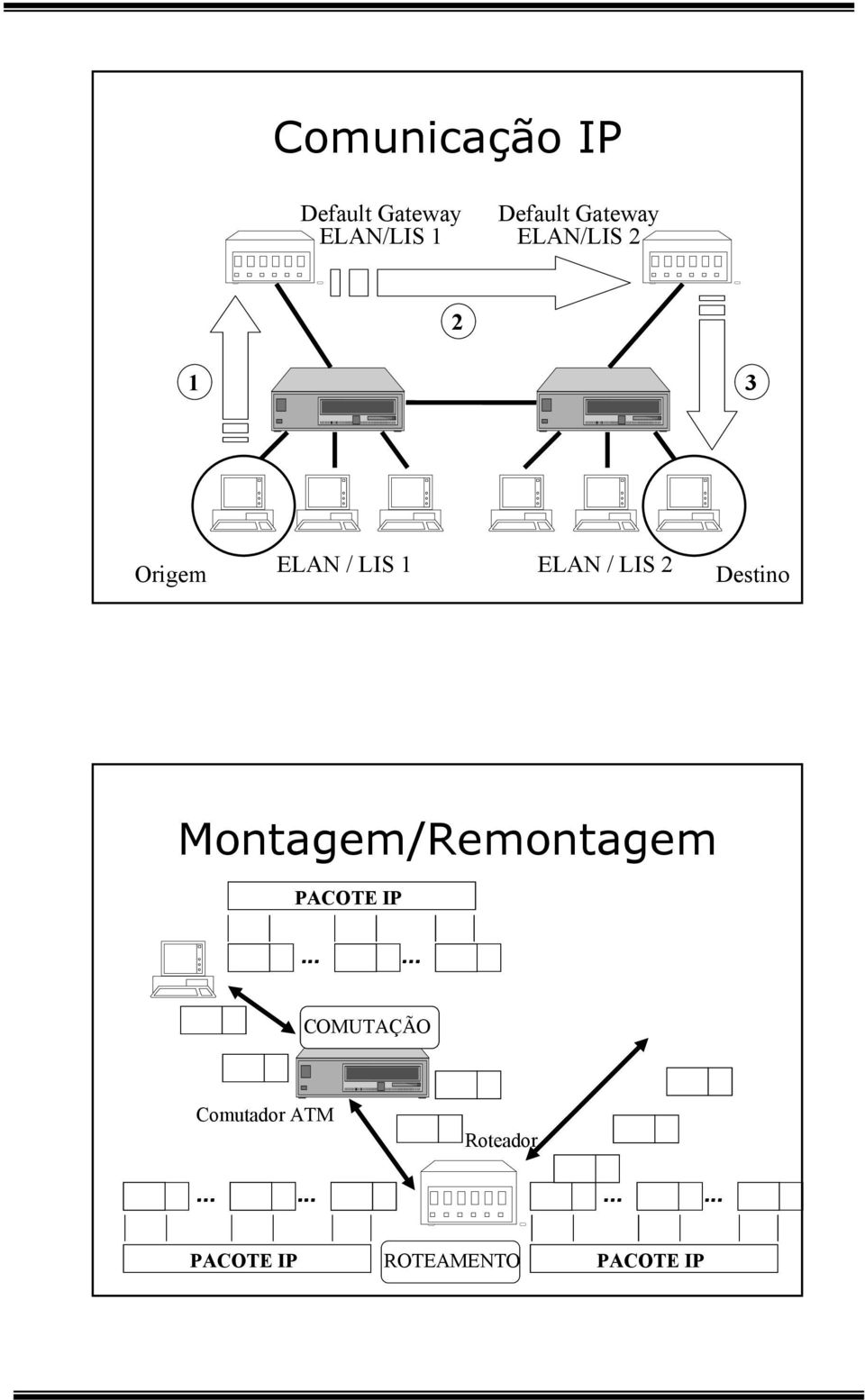 2 Destino Montagem/Remontagem PACOTE IP.