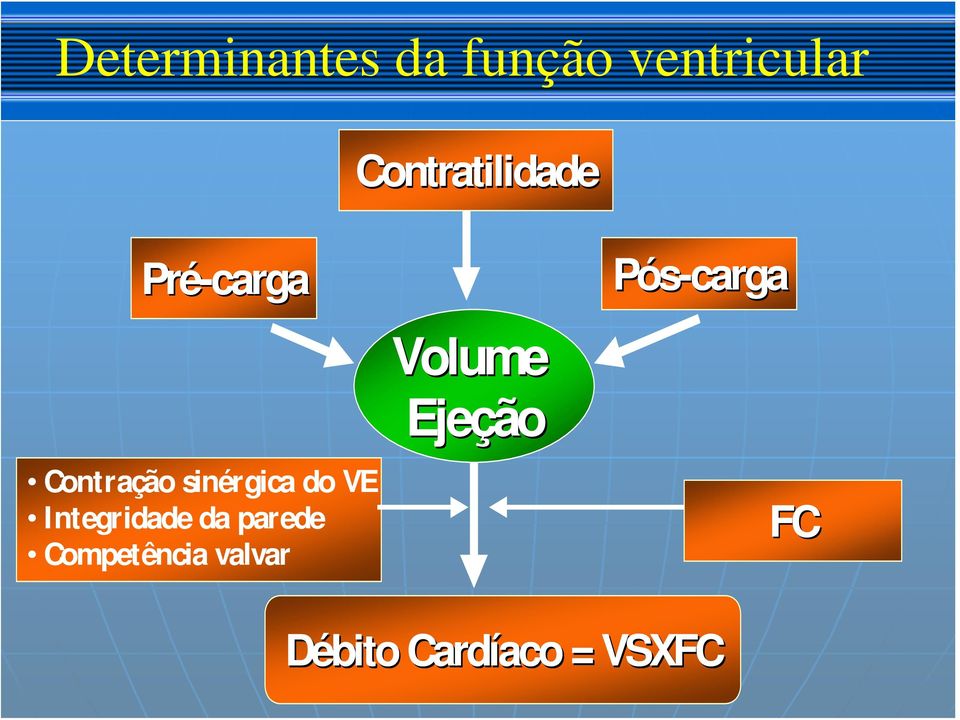 Ejeção Contração sinérgica do VE Integridade