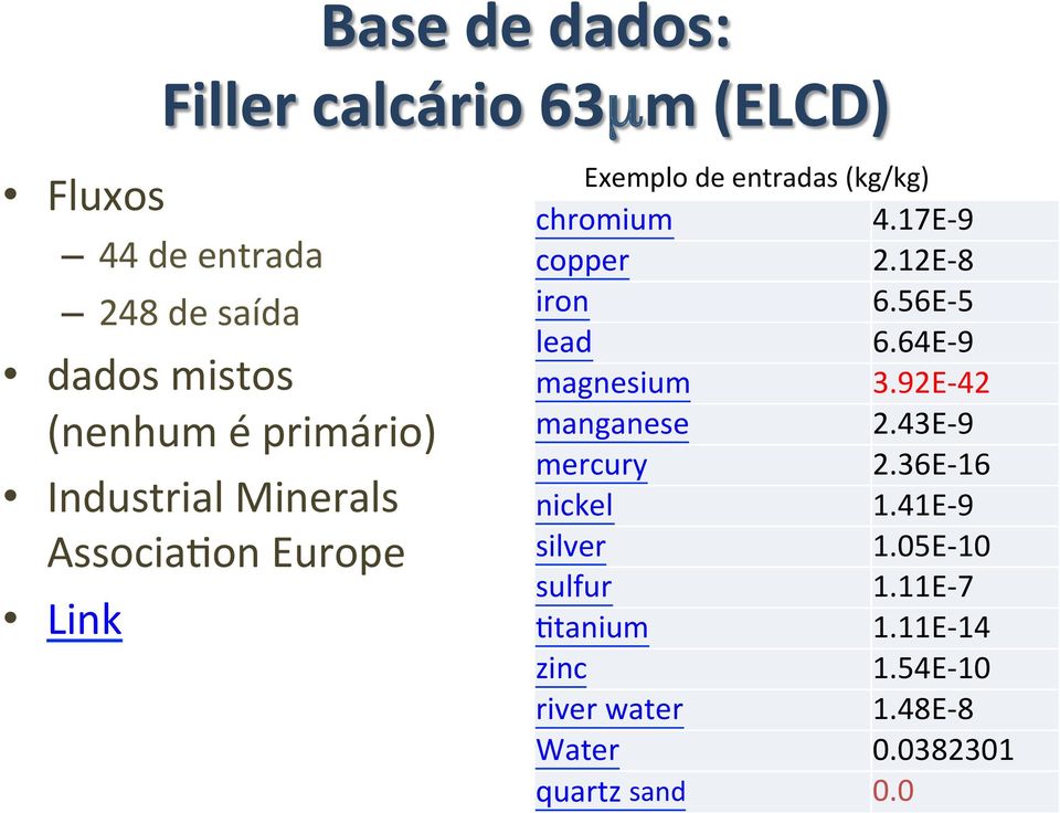 12E- 8 iron 6.56E- 5 lead 6.64E- 9 magnesium 3.92E- 42 manganese 2.43E- 9 mercury 2.36E- 16 nickel 1.