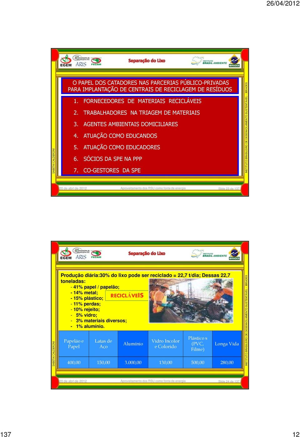 CO-GESTORES DA SPE Slide 23 de 137 Produção diária:30% do lixo pode ser reciclado = 22,7 t/dia; Dessas 22,7 toneladas: - 41% papel / papelão; - 14% metal; RECICLÁVEIS - 15% plástico;