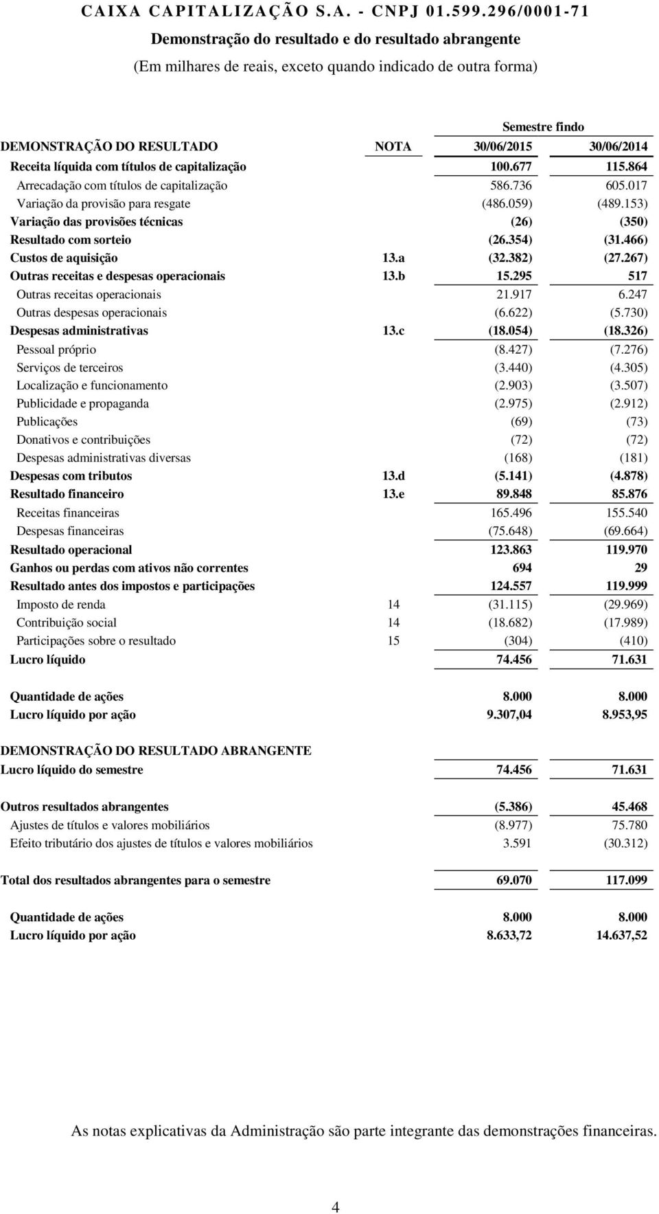 466) Custos de aquisição 13.a (32.382) (27.267) Outras receitas e despesas operacionais 13.b 15.295 517 Outras receitas operacionais 21.917 6.247 Outras despesas operacionais (6.622) (5.