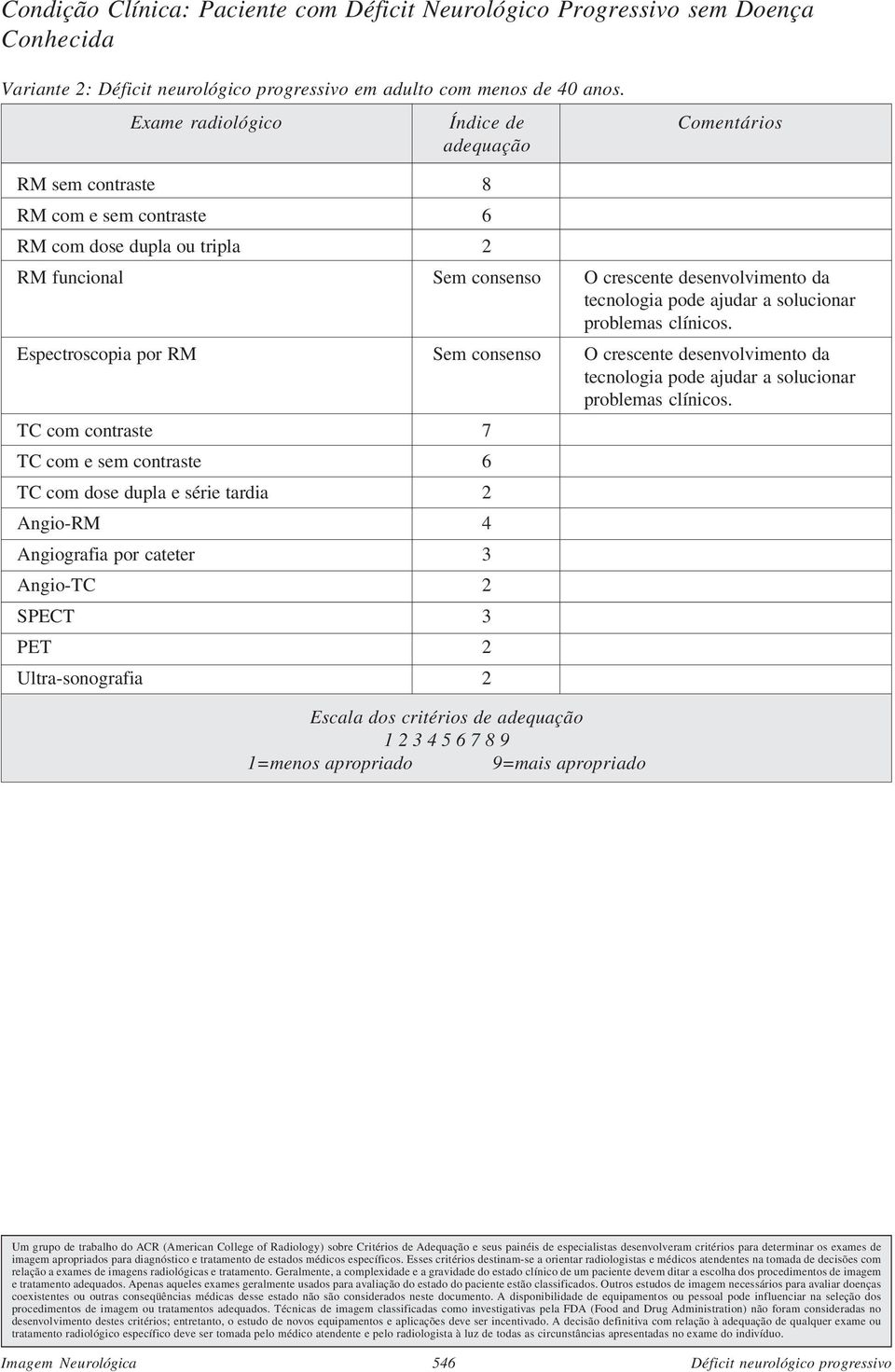 RM com e sem contraste 6 RM com dose dupla ou tripla 2 TC com contraste 7 TC com e sem