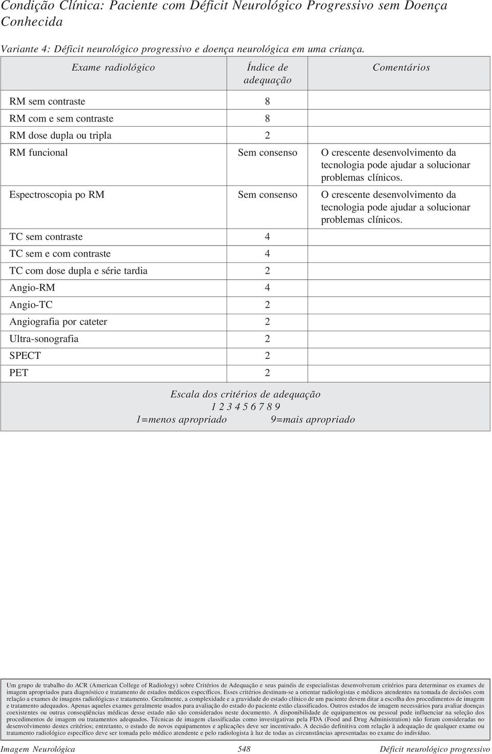 RM com e sem contraste 8 RM dose dupla ou tripla 2 Espectroscopia po RM Sem consenso O crescente