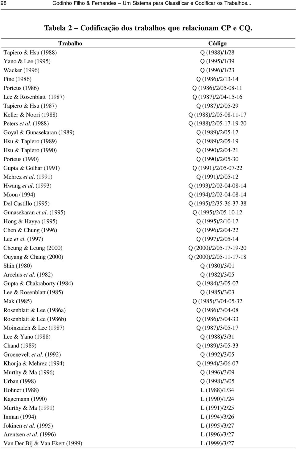 Q (1987)/2/04-15-16 Tapiero & Hsu (1987) Q (1987)/2/05-29 Keller & Noori (1988) Q (1988)/2/05-08-11-17 Peters et al.