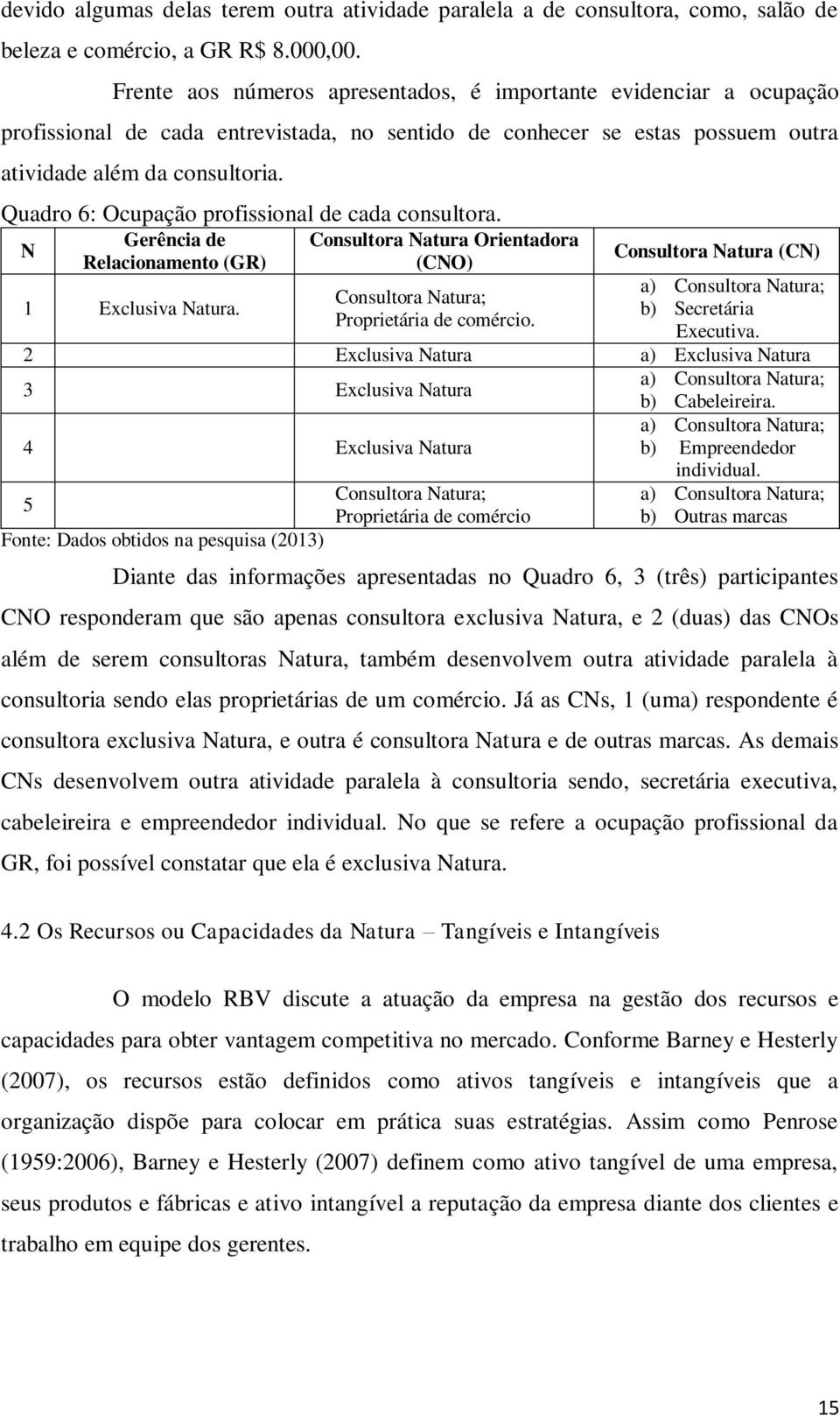 Quadro 6: Ocupação profissional de cada consultora. N Gerência de Consultora Natura Orientadora Relacionamento (GR) (CNO) Consultora Natura (CN) 1 a) Exclusiva Natura.