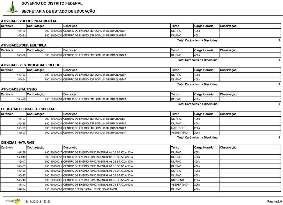 990180000030 CENTRO DE ENSINO ESPECIAL 01 DE BRAZLANDIA DIURNO 40hs ATIVIDADES/AUTISMO 145496 990180000030 CENTRO DE ENSINO ESPECIAL 01 DE BRAZLANDIA DIURNO 40hs EDUCACAO FISICA/ED.