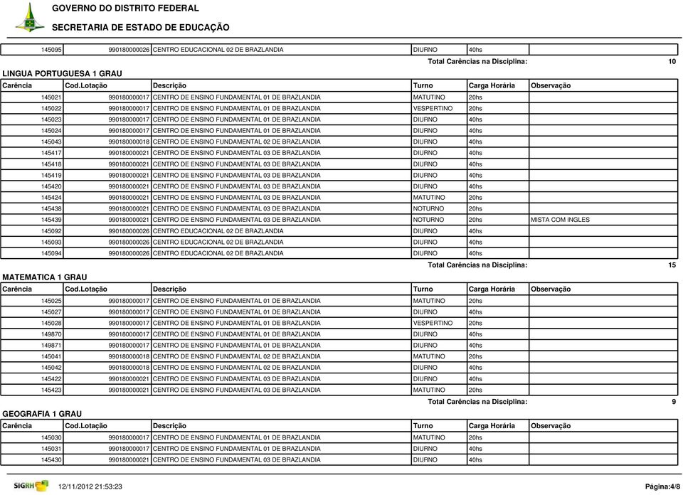 BRAZLANDIA DIURNO 40hs 145043 990180000018 CENTRO DE ENSINO FUNDAMENTAL 02 DE BRAZLANDIA DIURNO 40hs 145417 990180000021 CENTRO DE ENSINO FUNDAMENTAL 03 DE BRAZLANDIA DIURNO 40hs 145418 990180000021