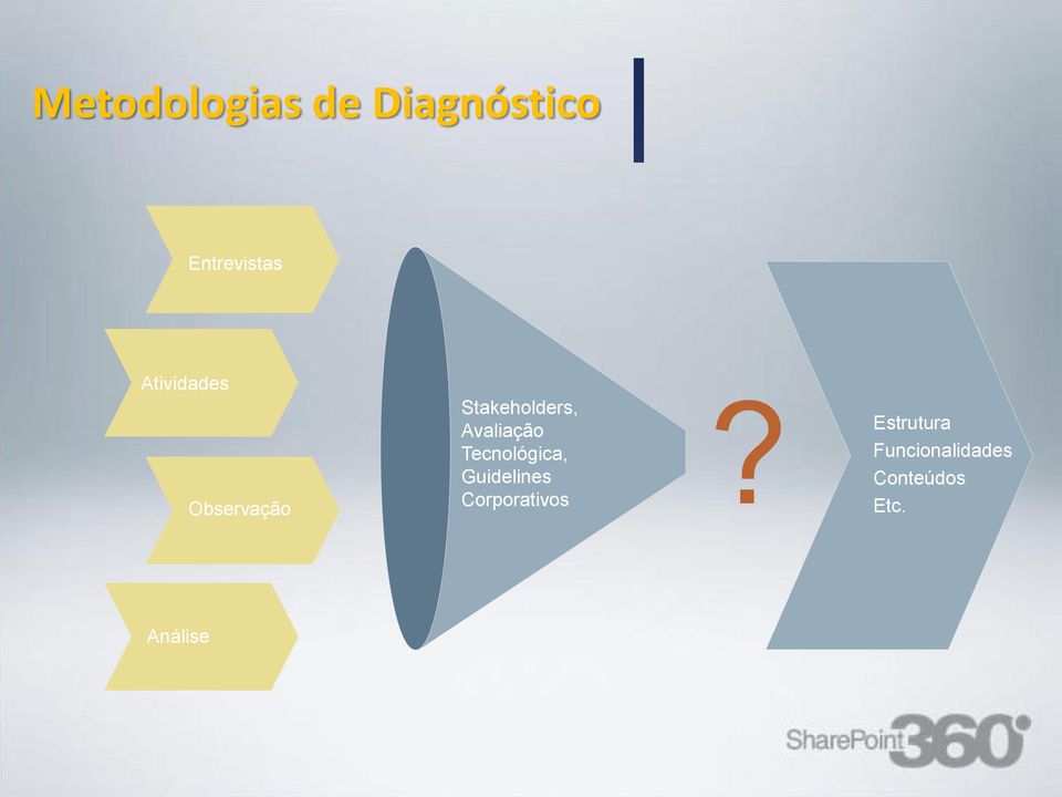 Tecnológica, Guidelines Corporativos?