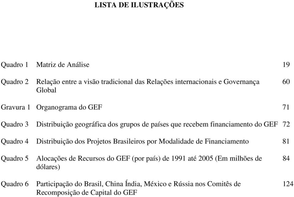 4 Distribuição dos Projetos Brasileiros por Modalidade de Financiamento 81 Quadro 5 Quadro 6 Alocações de Recursos do GEF (por país) de