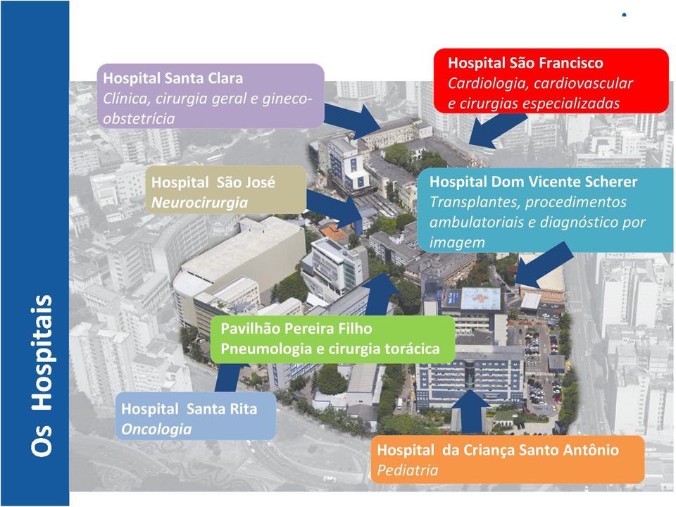 Vicente Scherer Transplantes, procedimentos ambulatoriais e diagnóstico por imagem Pavilhão Pereira