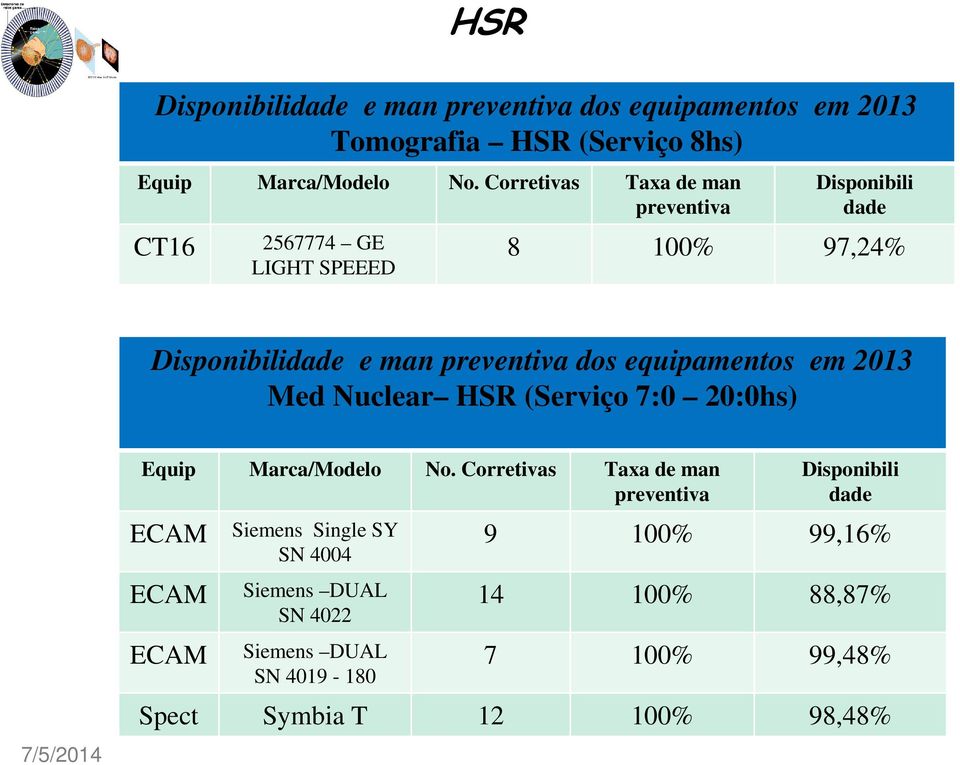 equipamentos em 2013 Med Nuclear HSR (Serviço 7:0 20:0hs) 7/5/2014 Equip Marca/Modelo No.