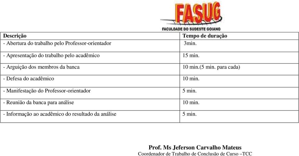 para cada) - Defesa do acadêmico 10 min. - Manifestação do Professor-orientador 5 min.