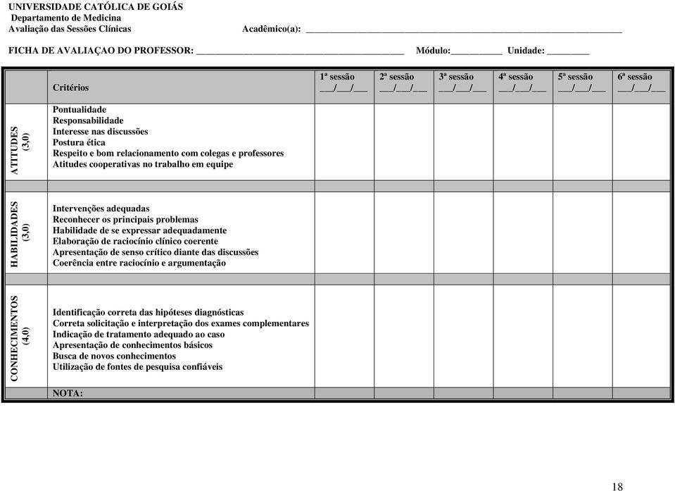 cooperativas no trabalho em equipe HABILIDADES (3,0) Intervenções adequadas Reconhecer os principais problemas Habilidade de se expressar adequadamente Elaboração de raciocínio clínico coerente