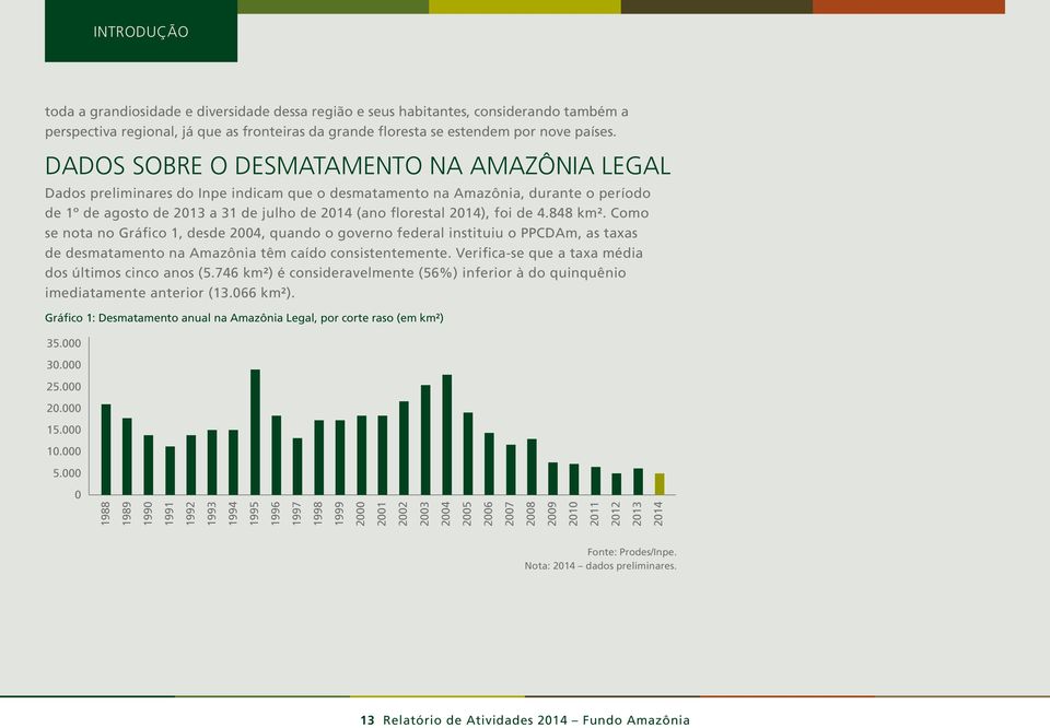 foi de 4.848 km². Como se nota no Gráfico 1, desde 2004, quando o governo federal instituiu o PPCDAm, as taxas de desmatamento na Amazônia têm caído consistentemente.