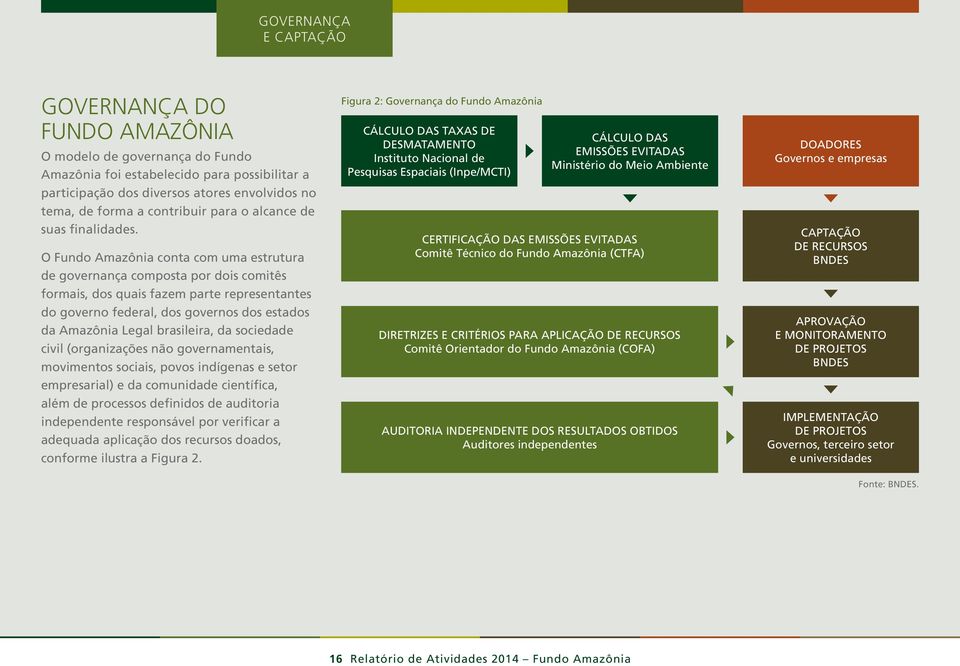 O Fundo Amazônia conta com uma estrutura de governança composta por dois comitês formais, dos quais fazem parte representantes do governo federal, dos governos dos estados da Amazônia Legal