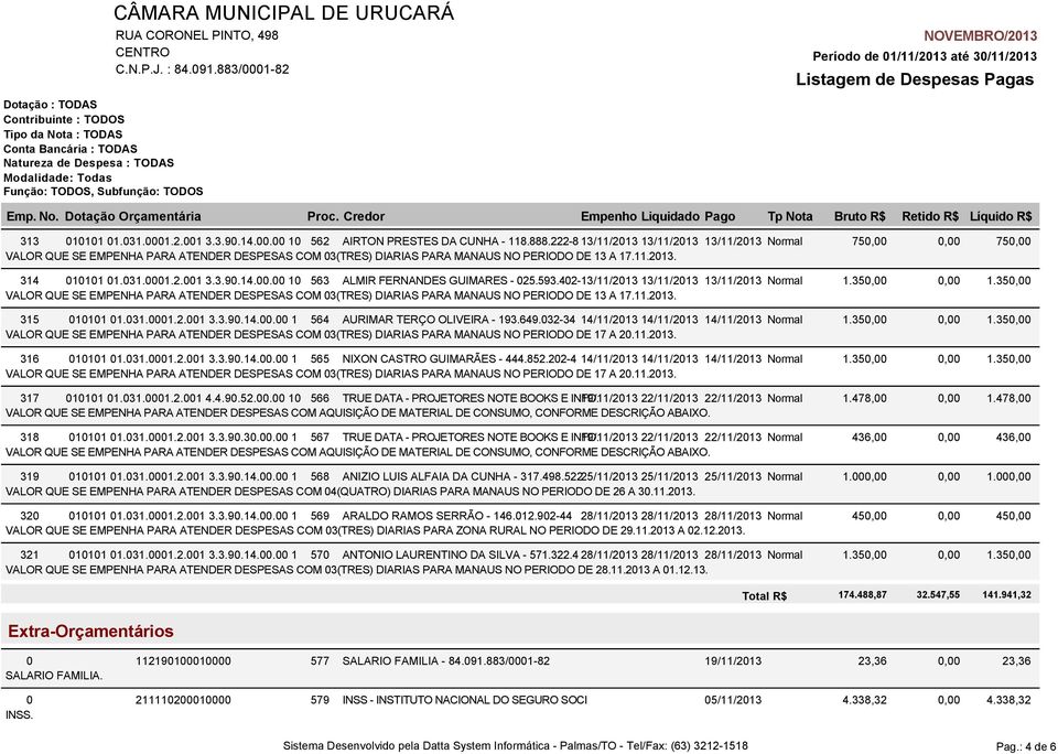 593.402-13/11/2013 13/11/2013 13/11/2013 Normal 1.350,00 VALOR QUE SE EMPENHA PARA ATENDER DESPESAS COM 03(TRES) DIARIAS PARA MANAUS NO PERIODO DE 13 A 17.11.2013. 315 010101 01.031.0001.2.001 3.3.90.