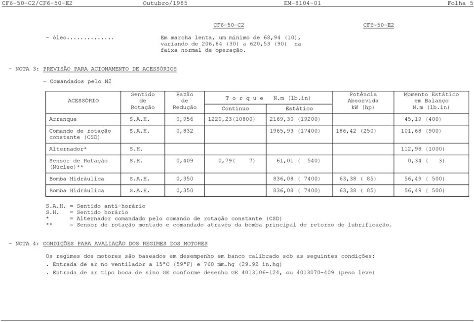 in) Absorvida em Balanço Rotação Redução Contínuo Estático kw (hp) N.m (lb.in) Arranque S.A.H. 0,956 1220,23(10800) 2169,30 (19200) 45,19 (400) Comando de rotação constante (CSD) S.A.H. 0,832 1965,93 (17400) 186,42 (250) 101,68 (900) Alternador* S.