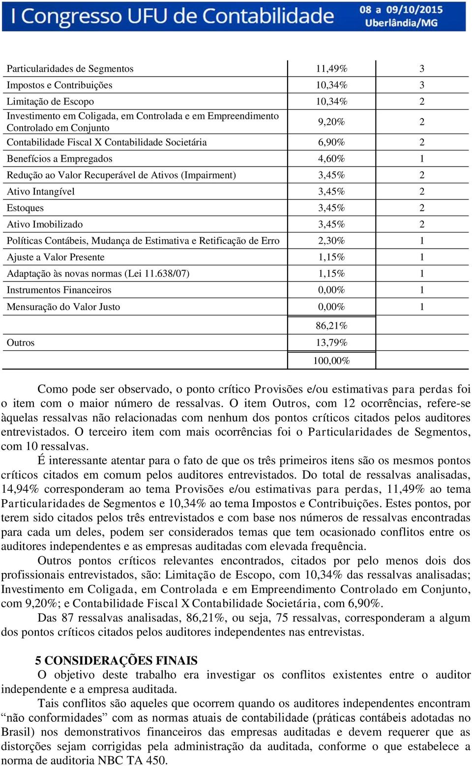 Imobilizado 3,45% 2 Políticas Contábeis, Mudança de Estimativa e Retificação de Erro 2,30% 1 Ajuste a Valor Presente 1,15% 1 Adaptação às novas normas (Lei 11.