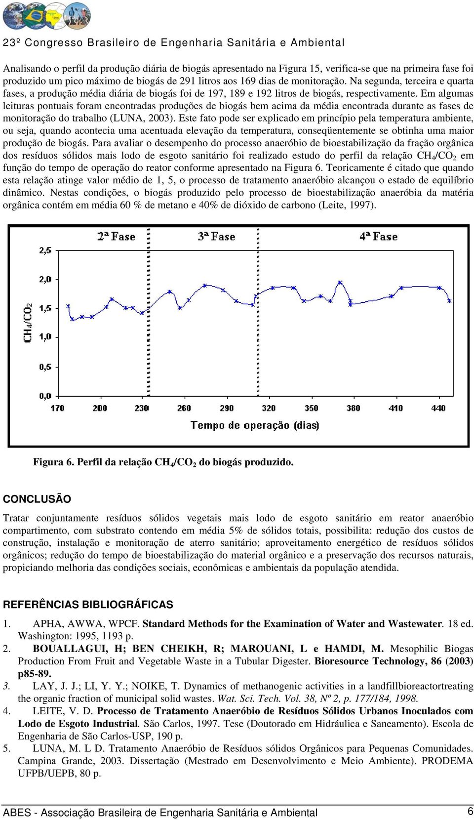 Em algumas leituras pontuais foram encontradas produções de biogás bem acima da média encontrada durante as fases de monitoração do trabalho (LUNA, 2003).