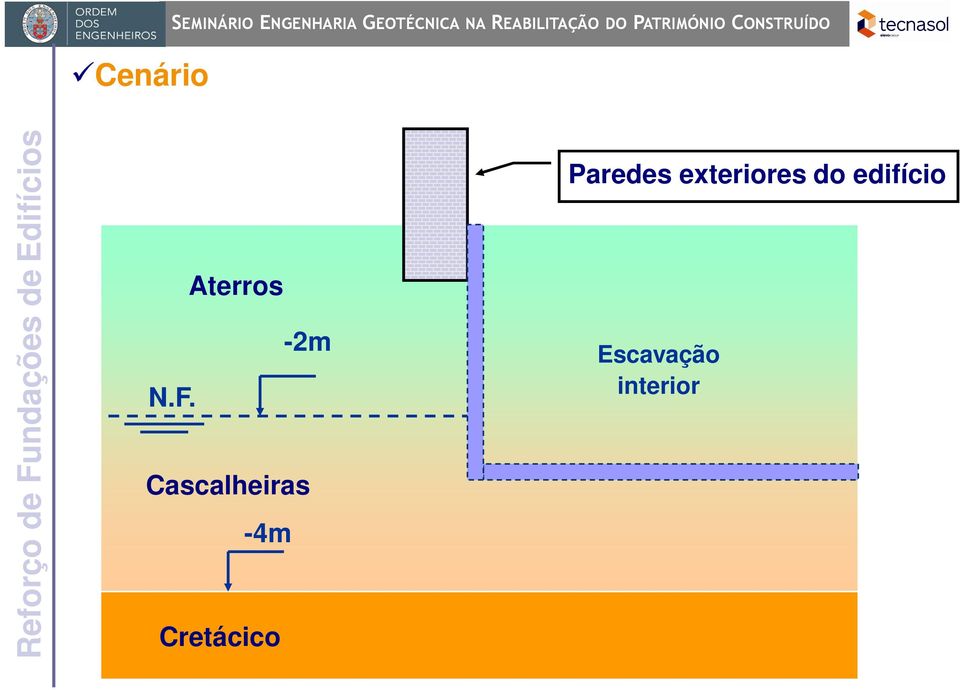 Aterros -2m N.F.