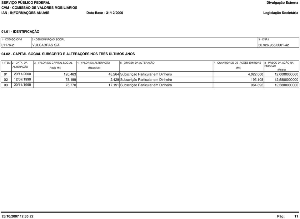 ALTERAÇÃO 7 - QUANTIDADE DE AÇÕES EMITIDAS (Mil) 8 - PREÇO DA AÇÃO NA EMISSÃO (Reais) 29/11/2000 01 126.463 48.264 Subscrição Particular em Dinheiro 4.022.