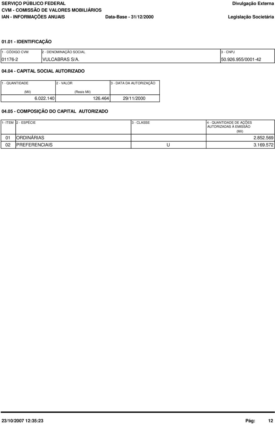 04 - CAPITAL SOCIAL AUTORIZADO 1 - QUANTIDADE 2 - VALOR 3 - DATA DA AUTORIZAÇÃO (Mil) 6.022.140 (Reais Mil) 126.