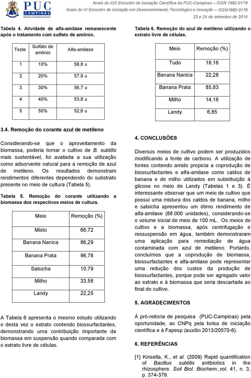 40% 53,8 u 5 50% 52,6 u Tudo 19,16 Banana Nanica 22,28 Banana Prata 85,83 Milho 14,16 Landy 6,85 3.4. Remoção do corante azul de metileno Considerando-se que o aproveitamento da biomassa, poderia tornar o cultivo de B.