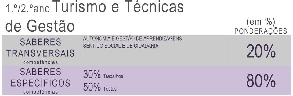 Técnicas de