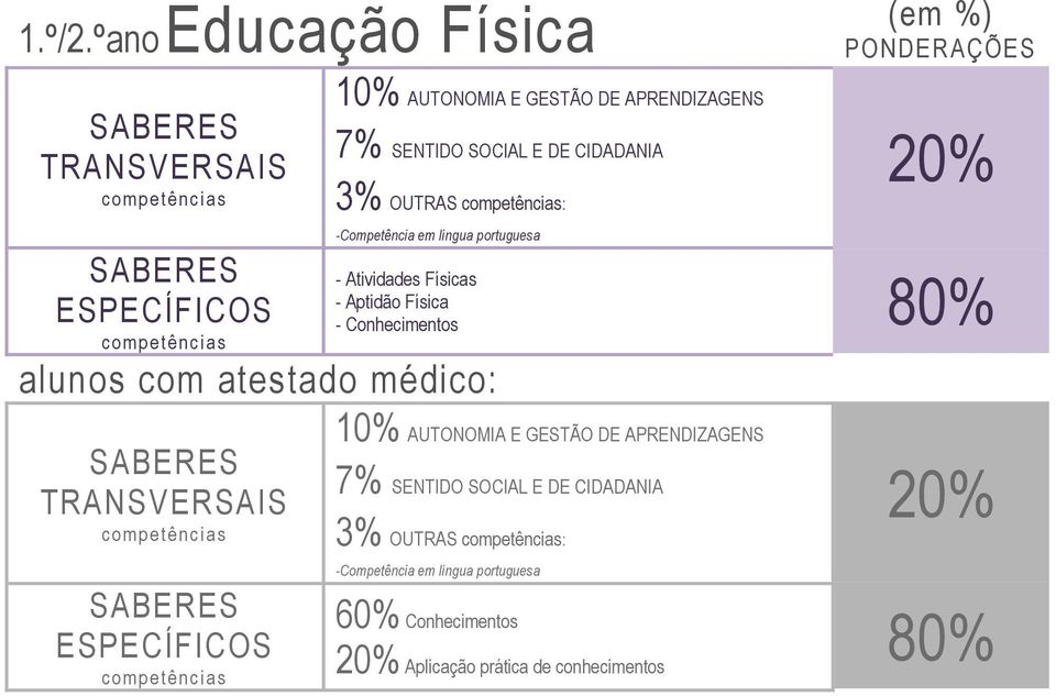 portuguesa alunos com atestado médico: - Atividades Físicas - Aptidão