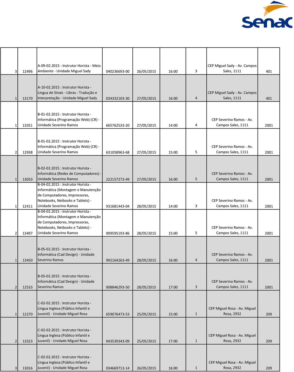 2015 : Instrutor Horista - Informática (Programação Web) (CR) - Unidade Severino Ramos 665762533-20 27/05/2015 14:00 4 2 12938 B-01-02.