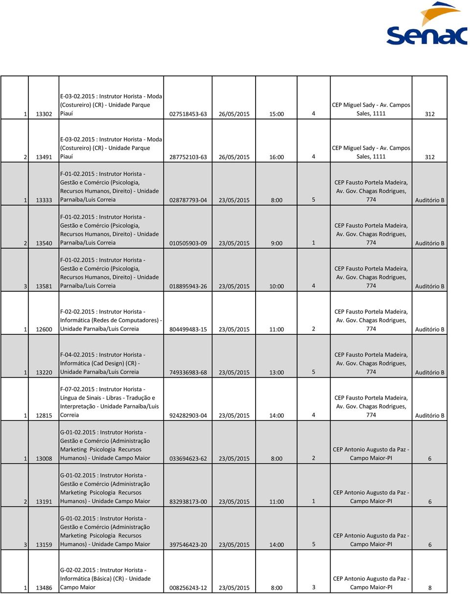 2015 : Instrutor Horista - Gestão e Comércio (Psicologia, Recursos Humanos, Direito) - Unidade Parnaíba/Luis Correia 028787793-04 23/05/2015 8:00 5 F-01-02.