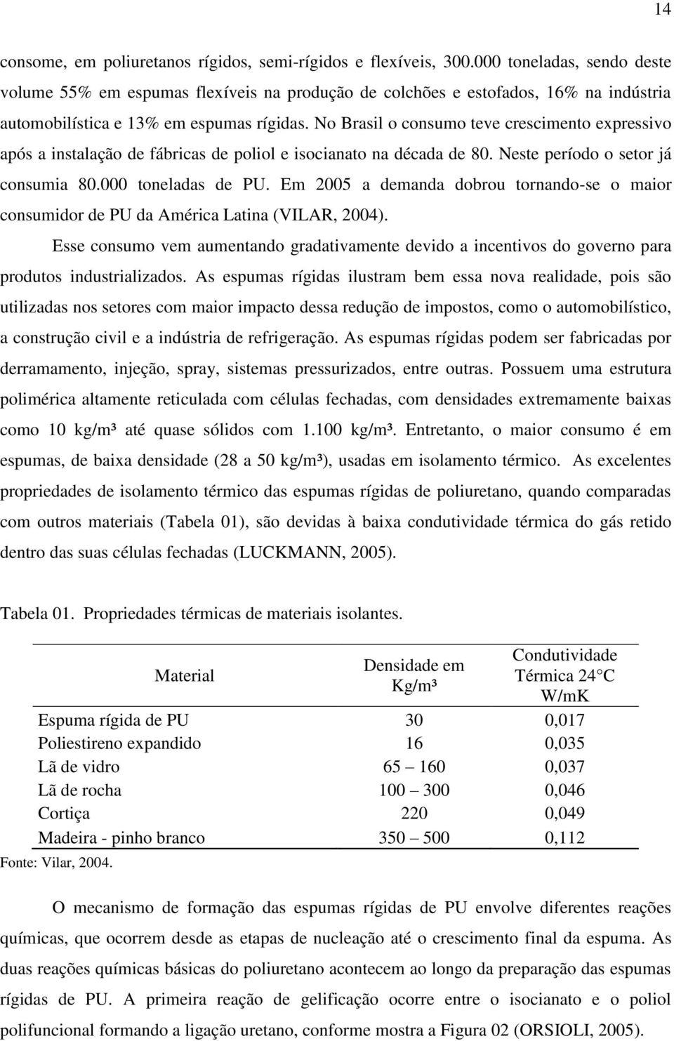 No Brasil o consumo teve crescimento expressivo após a instalação de fábricas de poliol e isocianato na década de 80. Neste período o setor já consumia 80.000 toneladas de PU.