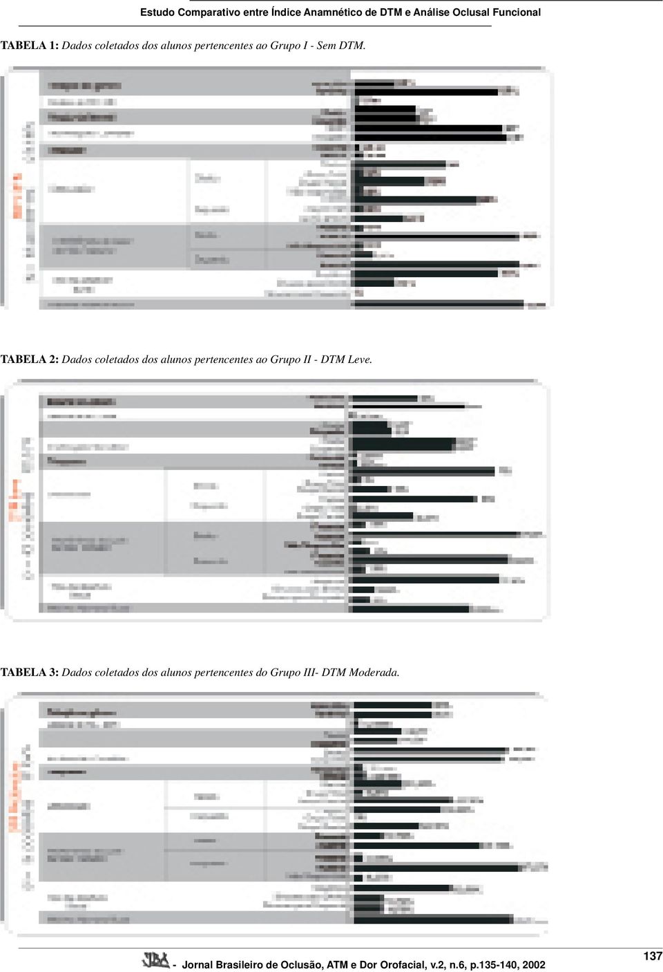 TABELA 2: Dados coletados dos alunos pertencentes ao