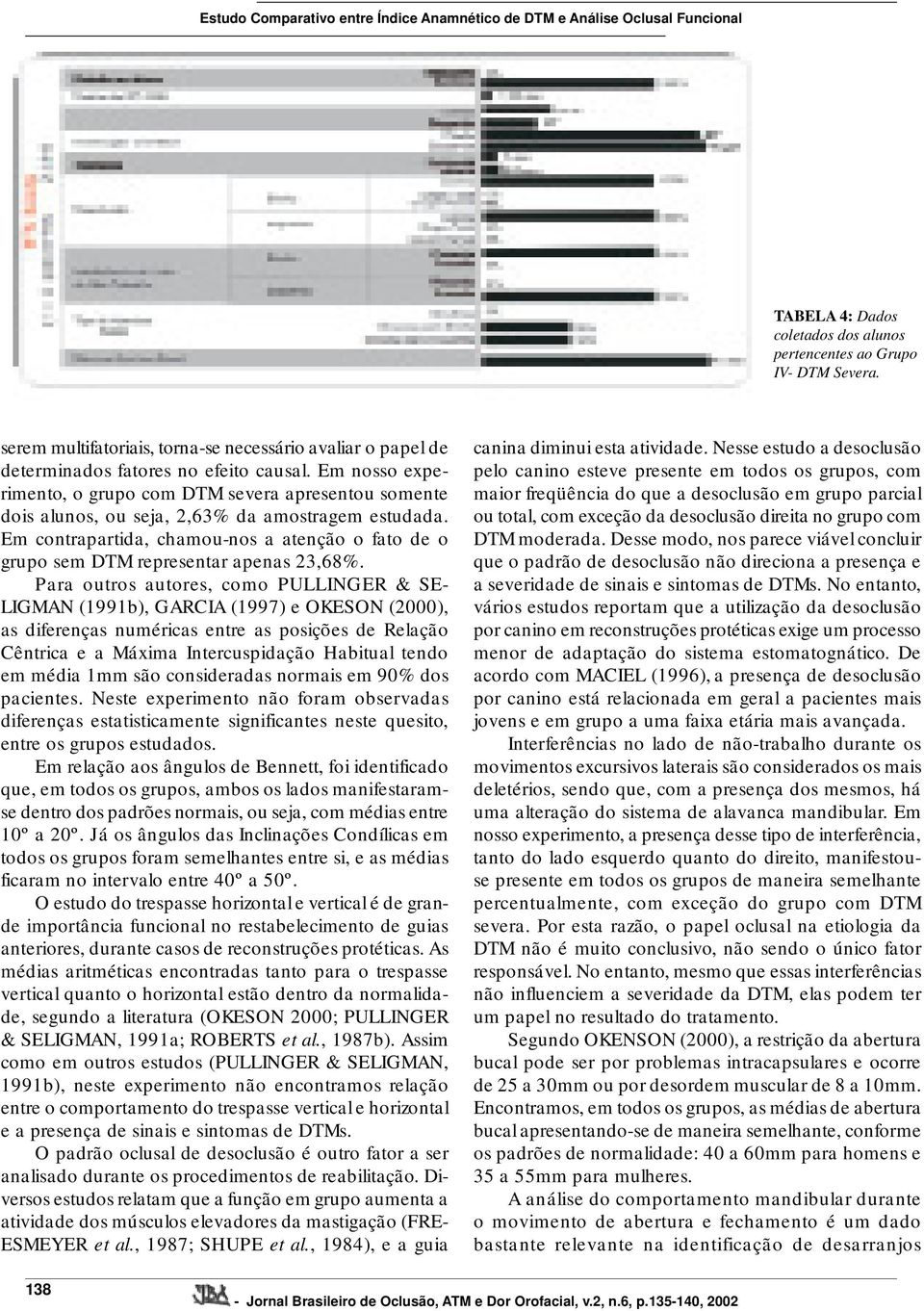 Em contrapartida, chamou-nos a atenção o fato de o grupo sem DTM representar apenas 23,68%.