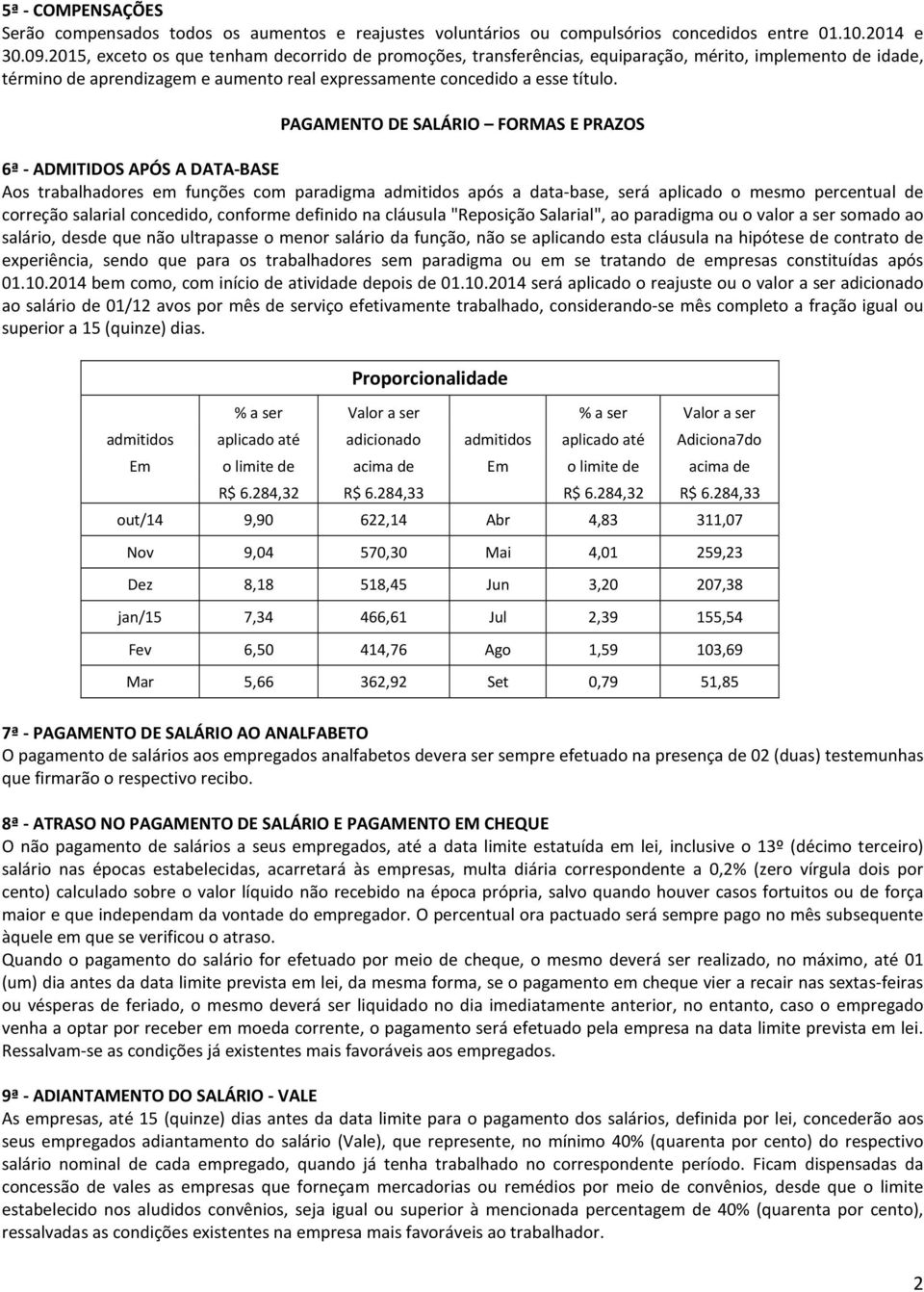 PAGAMENTO DE SALÁRIO FORMAS E PRAZOS 6ª - ADMITIDOS APÓS A DATA-BASE Aos trabalhadores em funções com paradigma admitidos após a data-base, será aplicado o mesmo percentual de correção salarial