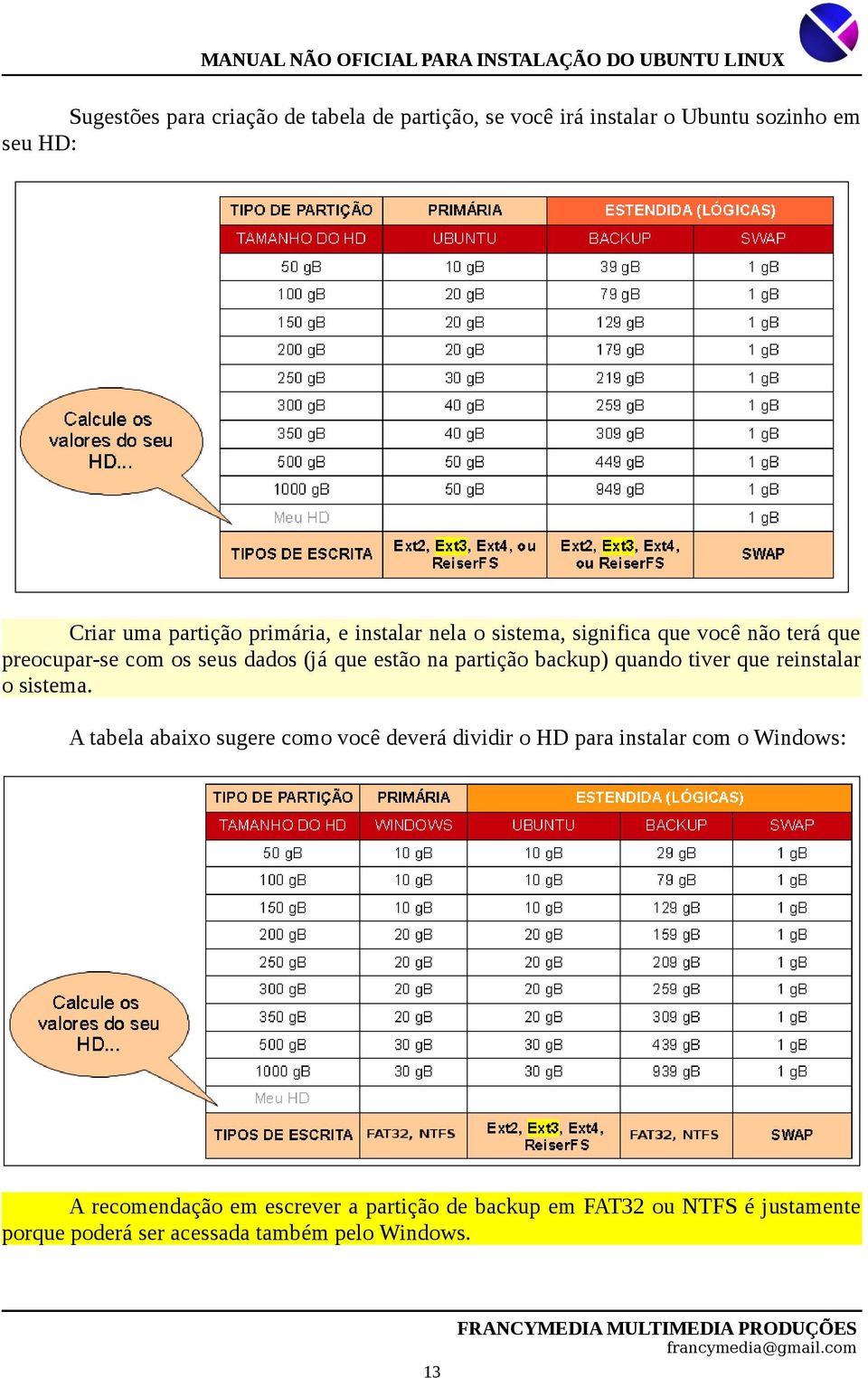 quando tiver que reinstalar o sistema.