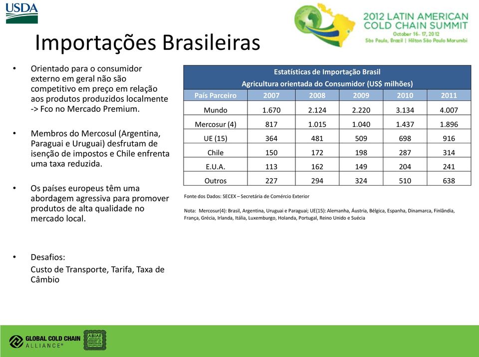 Os países europeus têm uma abordagem agressiva para promover produtos de alta qualidade no mercado local.