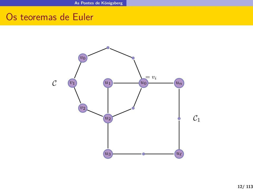 Euler v 0 C v 1 u 1 = v