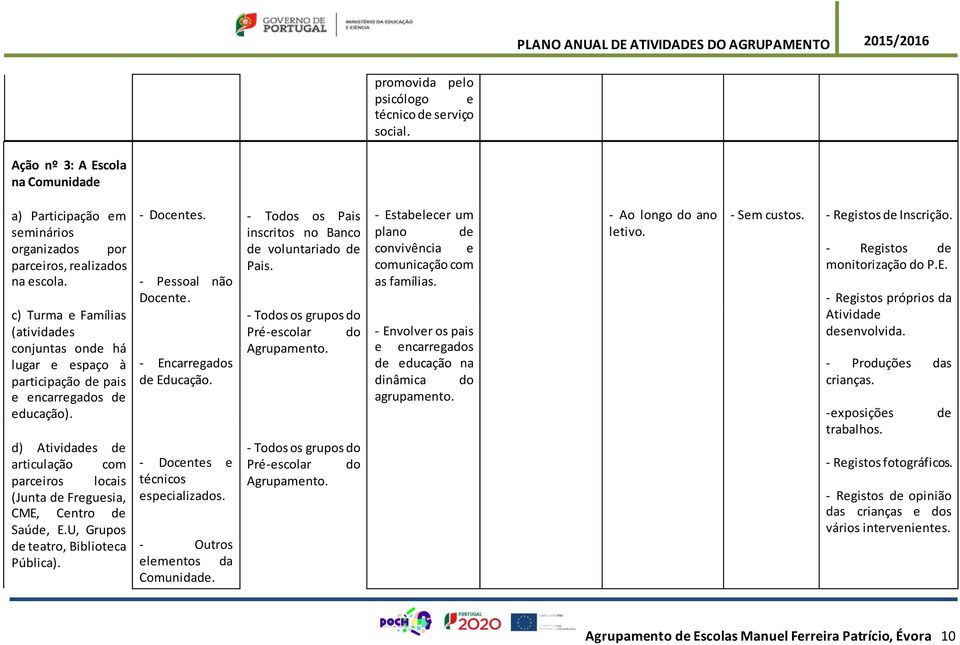 d) Atividades de articulação com parceiros locais (Junta de Freguesia, CME, Centro de Saúde, E.U, Grupos de teatro, Biblioteca Pública). - Docentes. - Pessoal não Docente. - Encarregados de Educação.