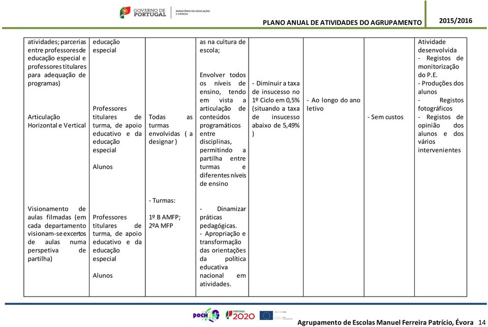 programáticos entre disciplinas, permitindo a partilha entre turmas e diferentes níveis de ensino - Diminuir a taxa de insucesso no 1º Ciclo em 0,5% (situando a taxa de insucesso abaixo de 5,49% ) -