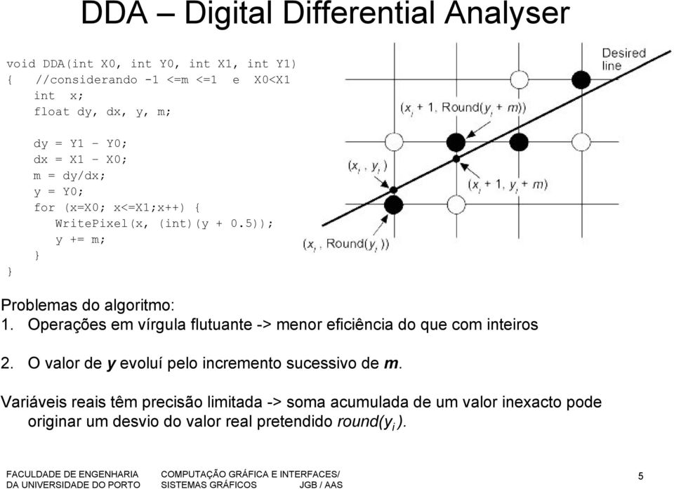 5)); y += m; } Problemas do algoritmo: 1. Operações em vírgula flutuante -> menor eficiência do que com inteiros 2.