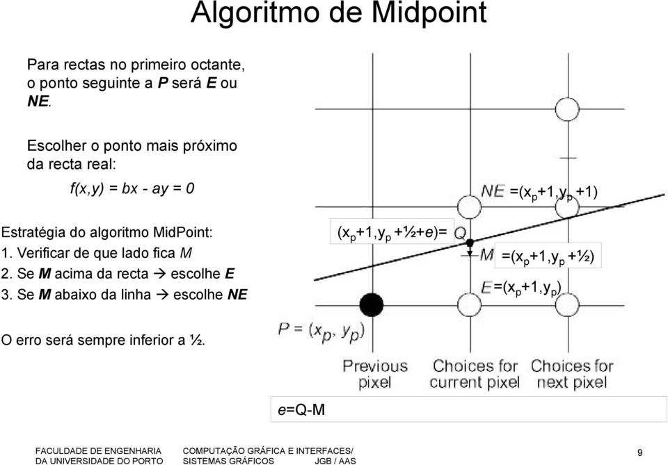 algoritmo MidPoint: 1. Verificar de que lado fica M 2. Se M acima da recta escolhe E 3.