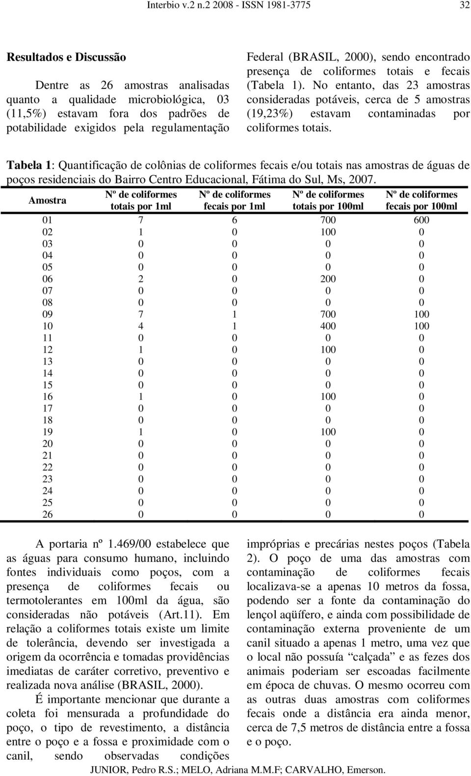 Tabela 1: Quantificação de colônias de coliformes fecais e/ou totais nas amostras de águas de poços residenciais do Bairro Centro Educacional, Fátima do Sul, Ms, 2007.