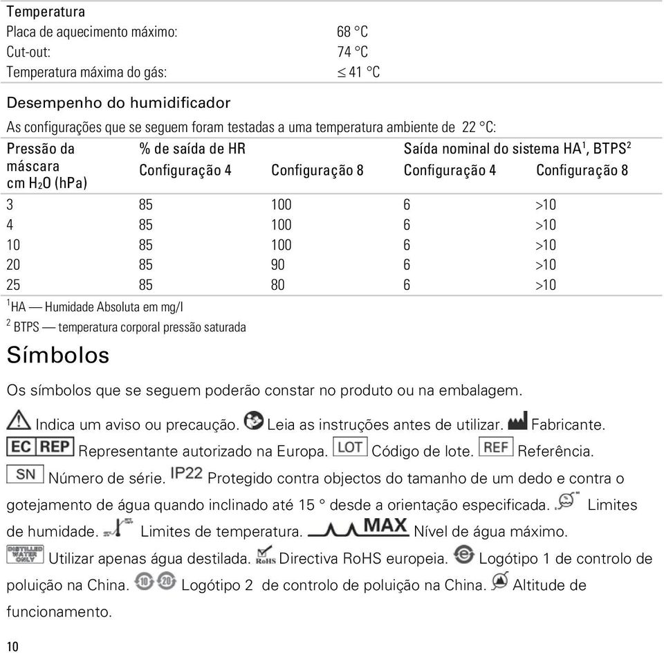 85 90 6 >10 25 85 80 6 >10 1 HA Humidade Absoluta em mg/l 2 BTPS temperatura corporal pressão saturada Símbolos Os símbolos que se seguem poderão constar no produto ou na embalagem.