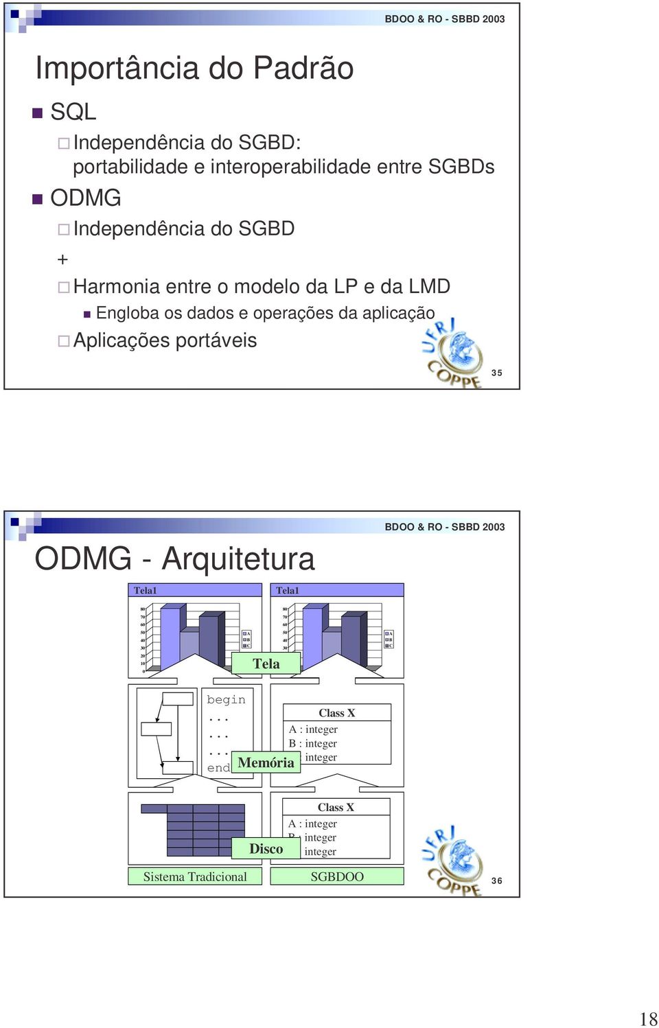 Engloba os dados e operações da aplicação " Aplicações portáveis 35 ODMG - Arquitetura Tela1 Tela1 80 70 60 50 40 30 20 10